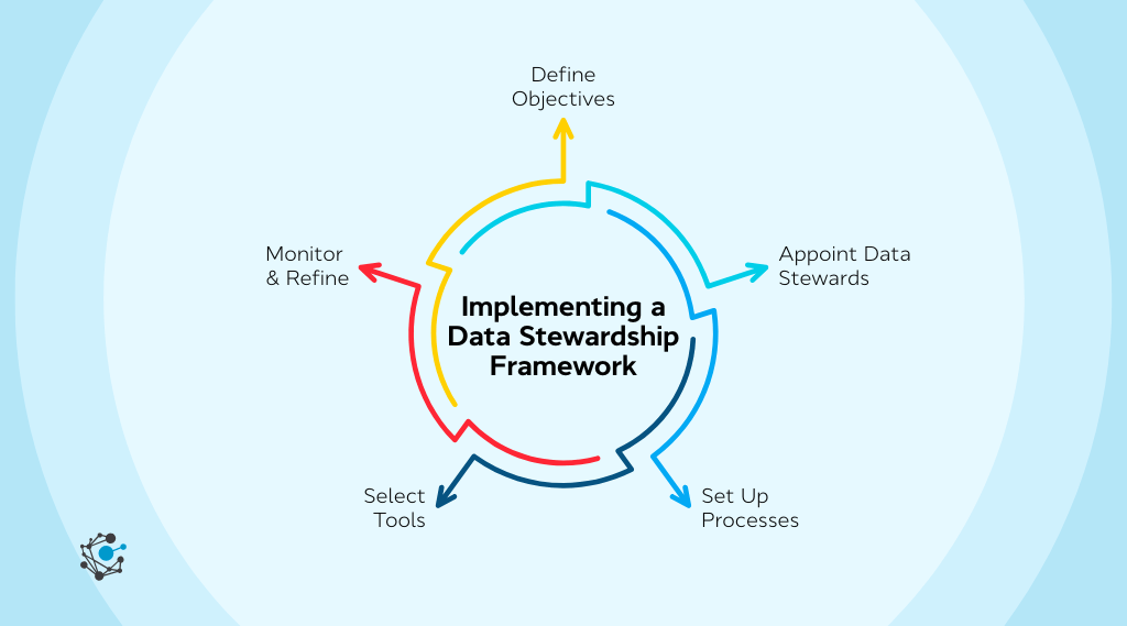 How to implement a data stewardship framework