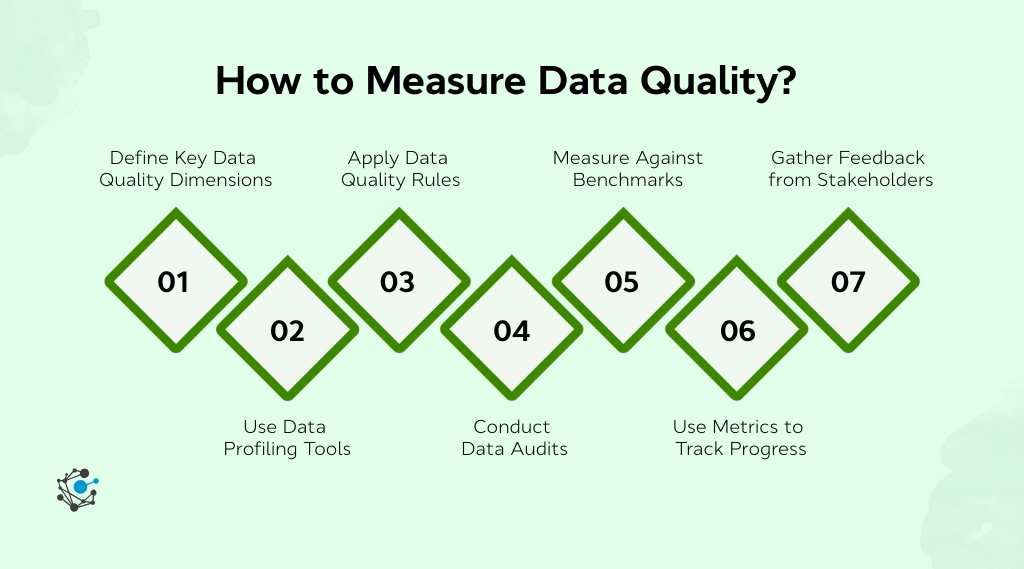 How to measure data quality