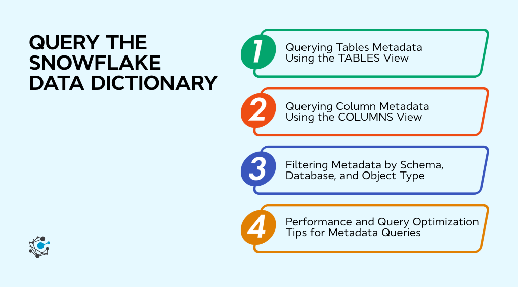 How to query the Snowflake data dictionary (with examples)