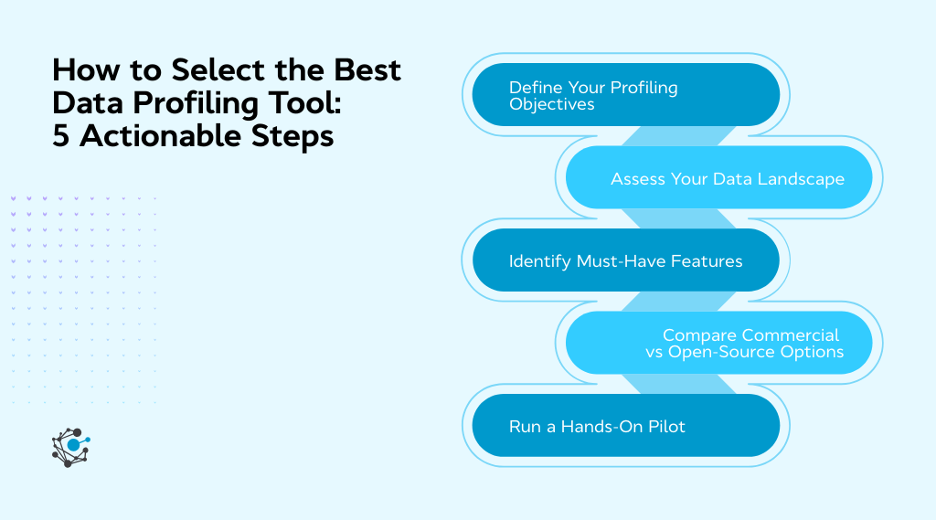 How to select the best data profiling tool 5 actionable steps