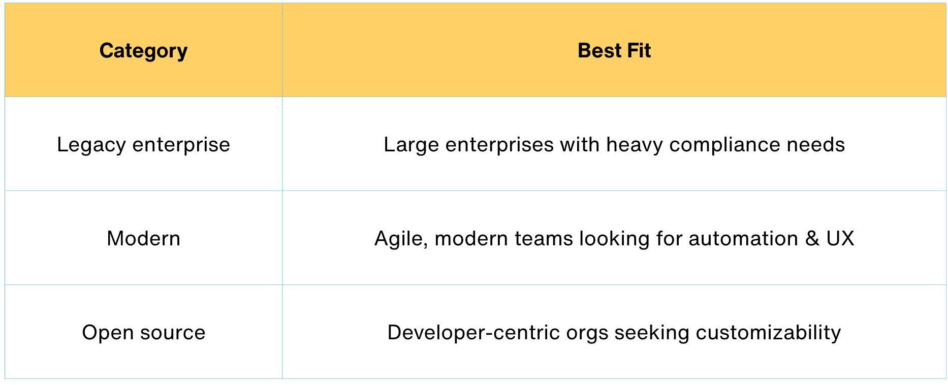 Top 35 Data Catalog Tools in 2025: Features, Use Cases & Buyer Guide