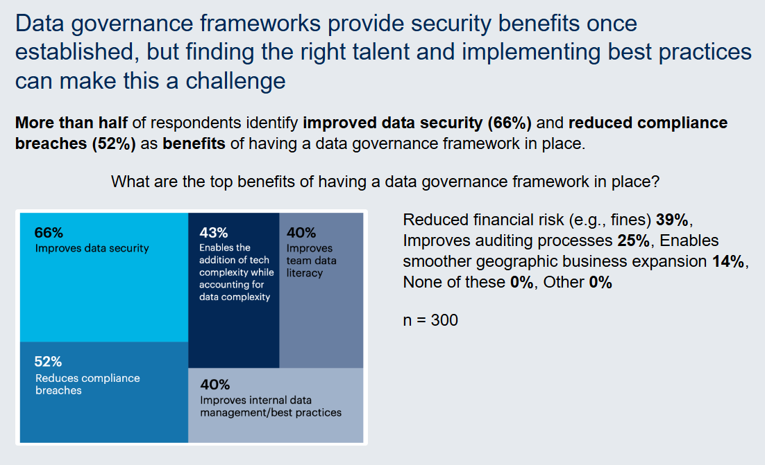 2022 Gartner Study on Data Governance Frameworks and Challenges