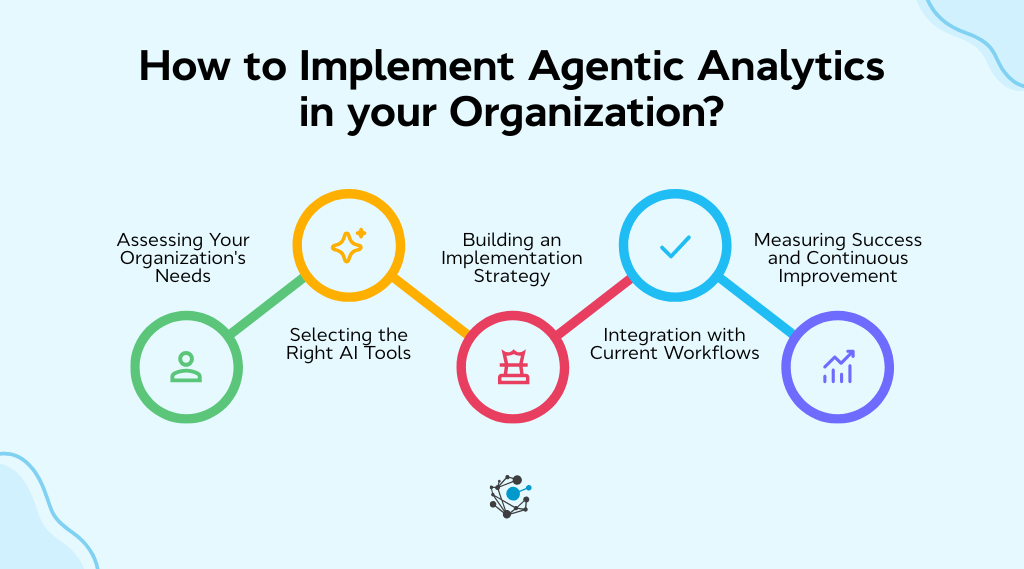 Step by step guide to implement agentic analytics