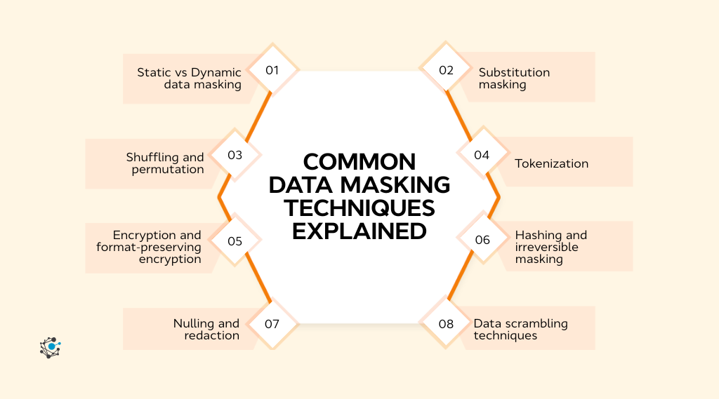 info 2 (1)-2Common data masking techniques explained
