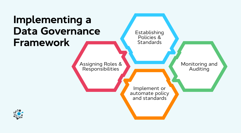 Implementing a data governance framework