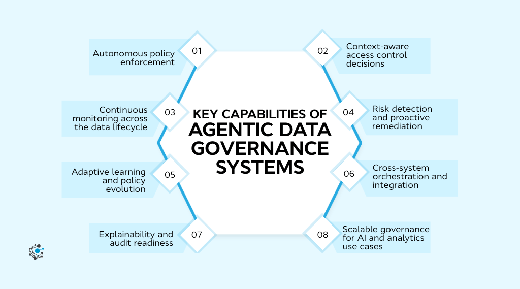 Key capabilities of agentic data governance systems