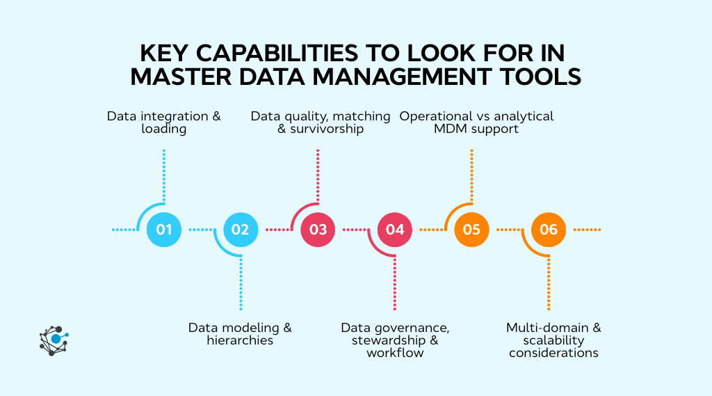 Key capabilities to look for in master data management tools