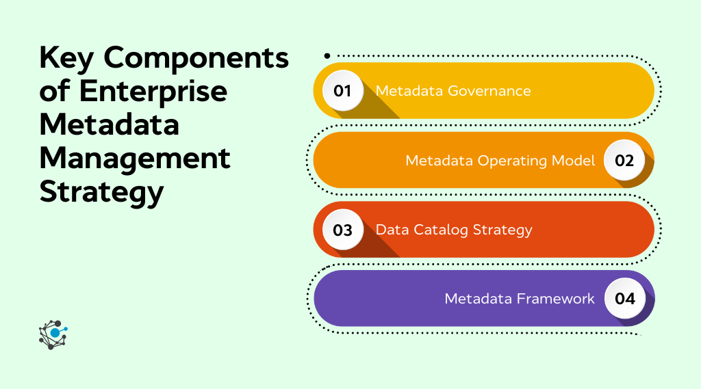 Key components of an effective enterprise metadata management strategy