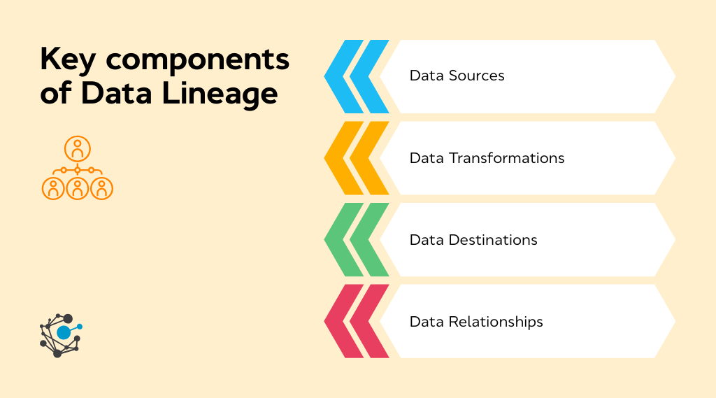 Key components of data lineage