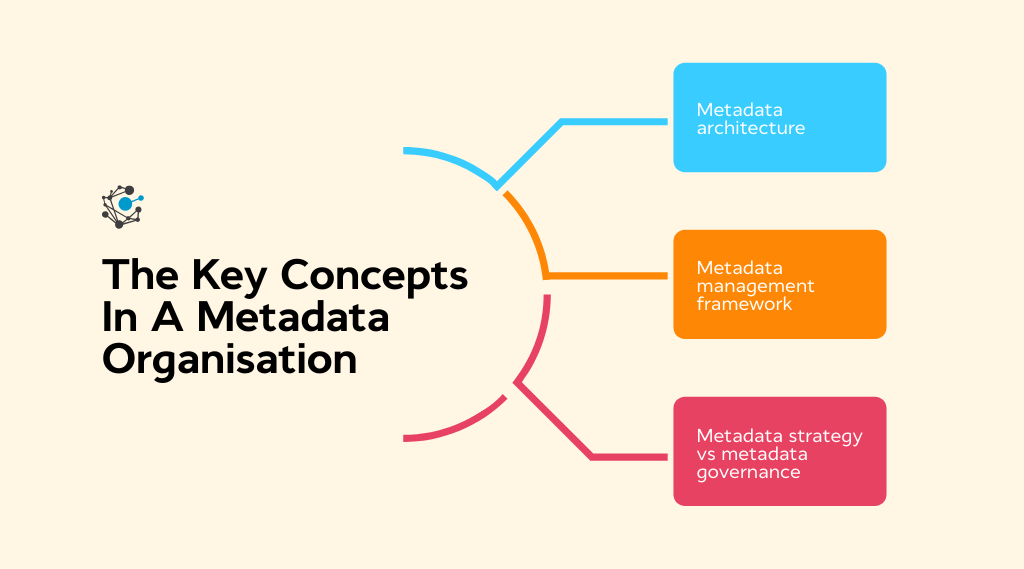 Key concepts Metadata architecture, management framework & strategy