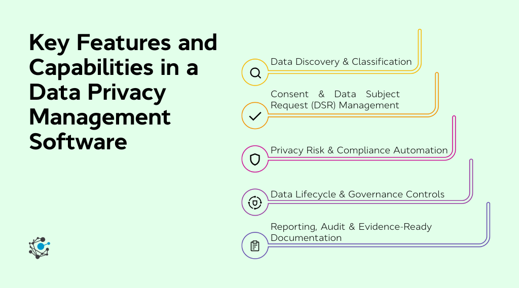 Key features and capabilities to look for in data privacy management software