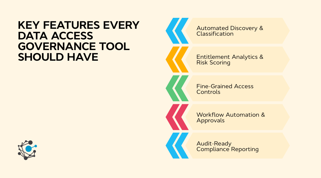Key features to look for in a data access governance tool