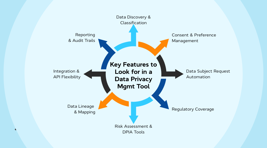 Key features to look for in a data privacy management tool