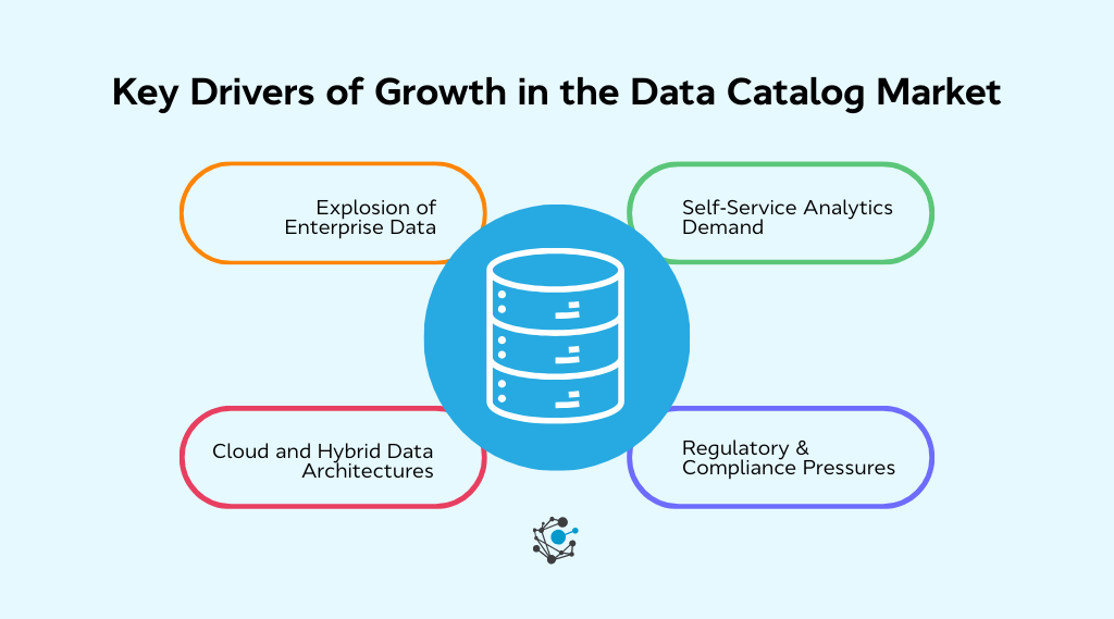 Key growth drivers in the data catalog market