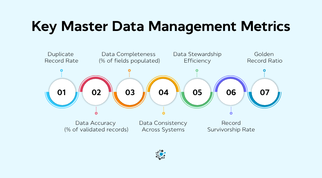 Key master data management (MDM) metrics