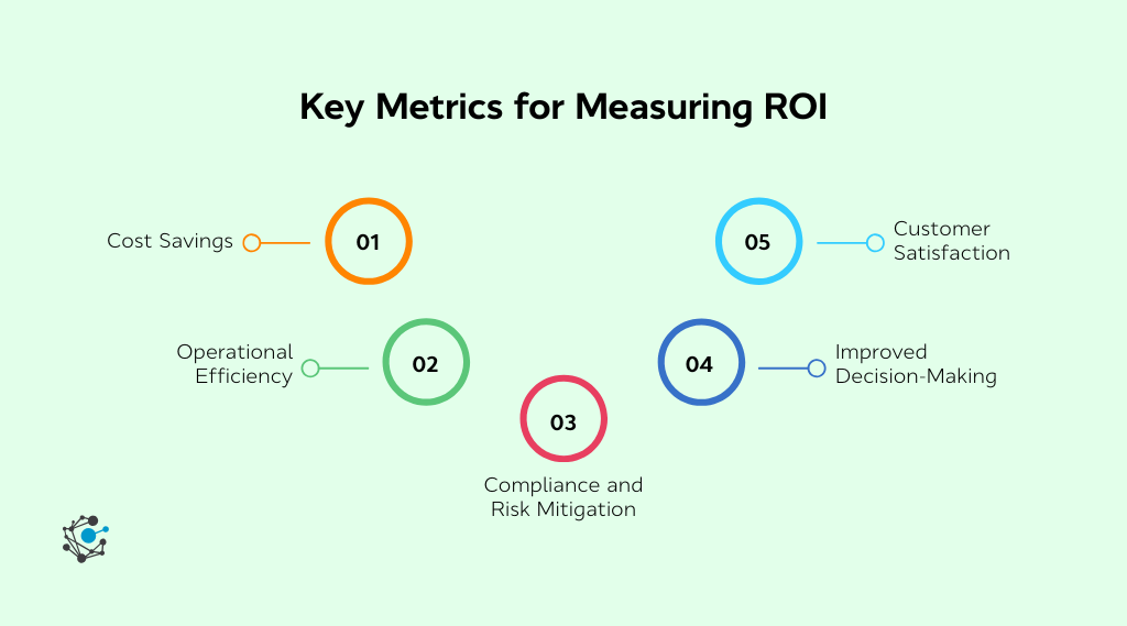 Key metrics for measuring ROI