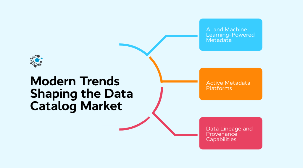 Modern trends shaping the data catalog market