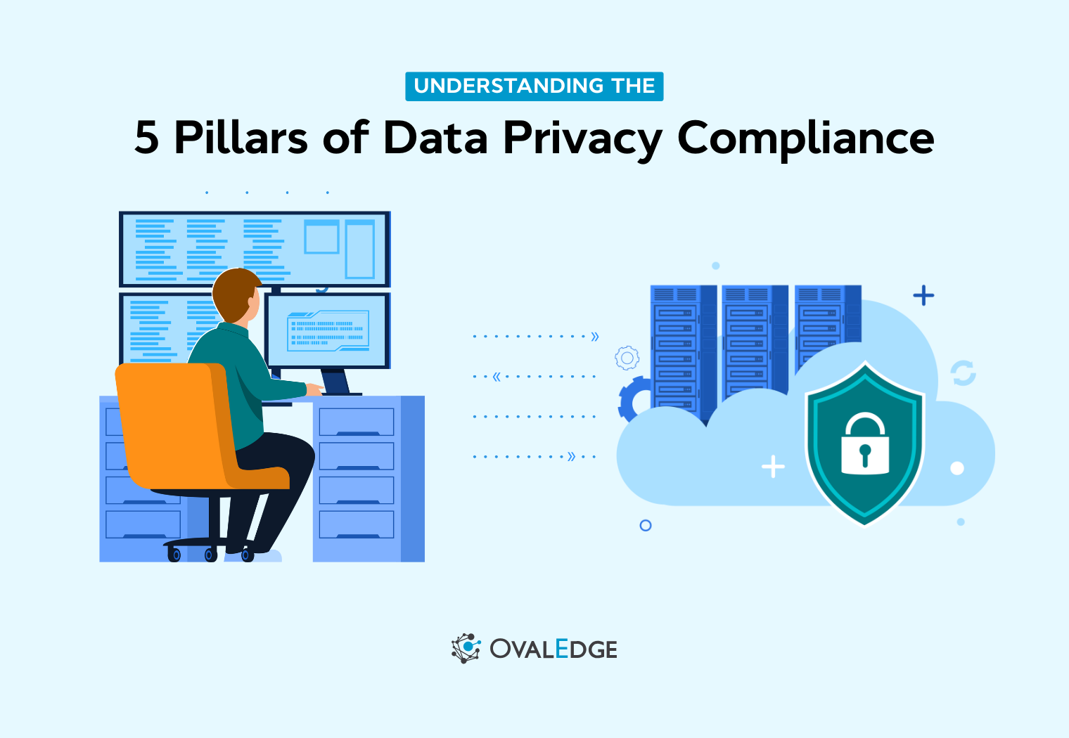 5 Pillars of Data Privacy Compliance for Organizations