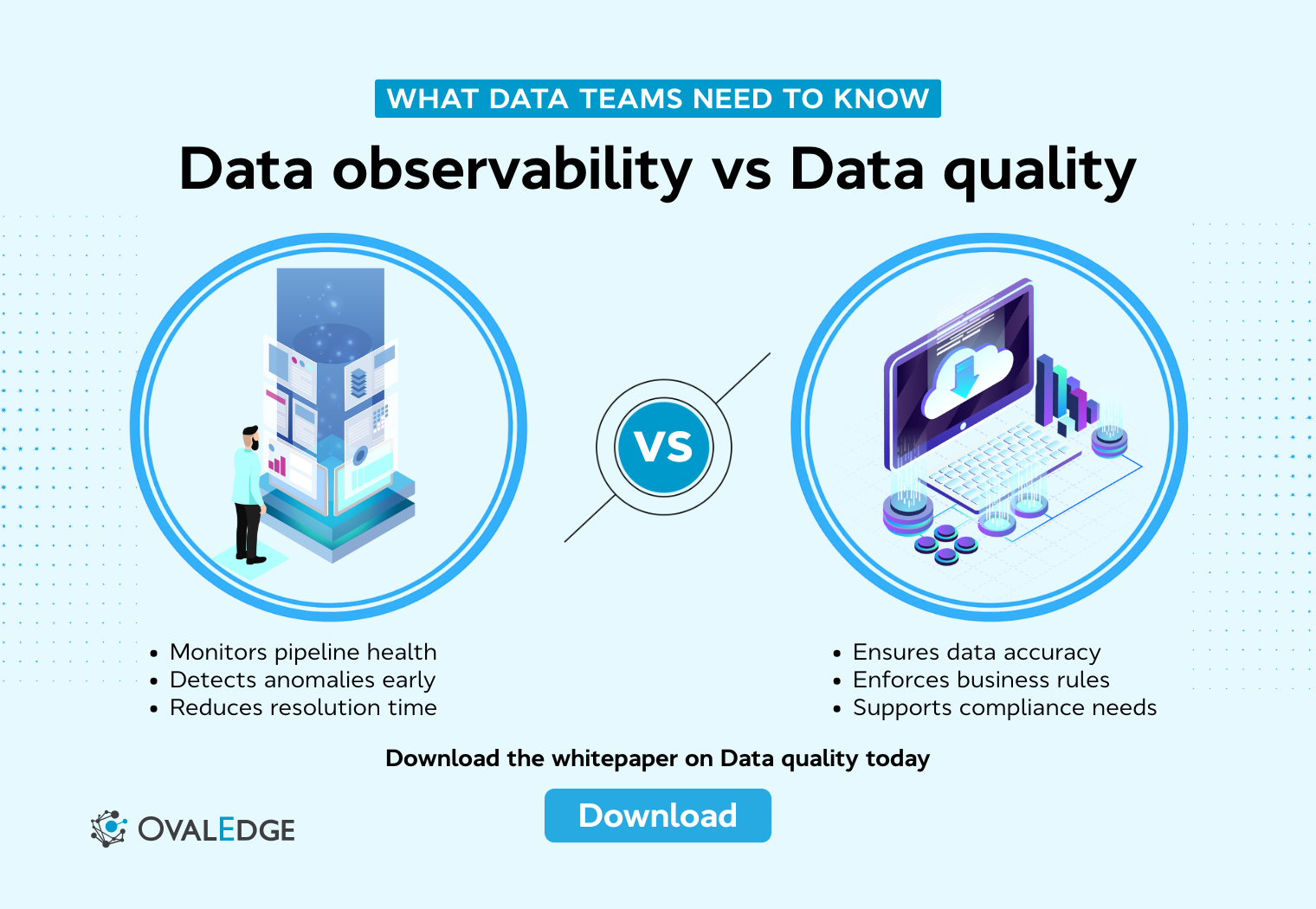Data Observability vs Data Quality: Differences, Use Cases, and Best Practices