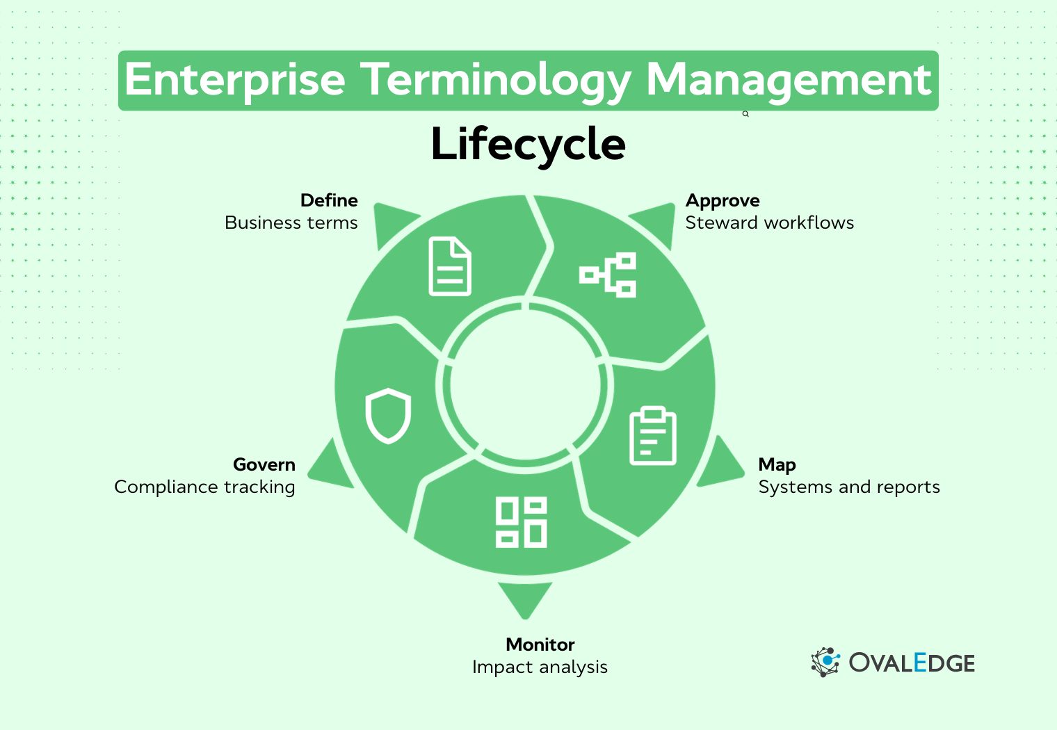 Enterprise Terminology Management Software: Top Tools