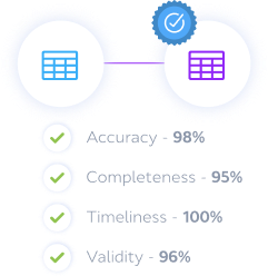 Quality-of-data-is-reliable-and-controllable