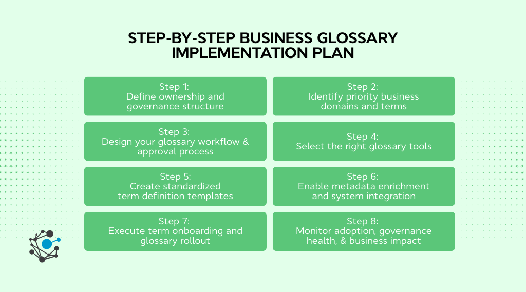 Step-by-step business glossary implementation plan