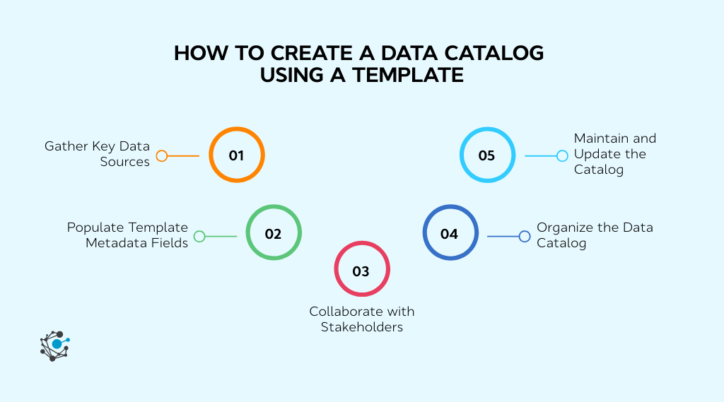 Step-by-Step guide How to create a data catalog using a template