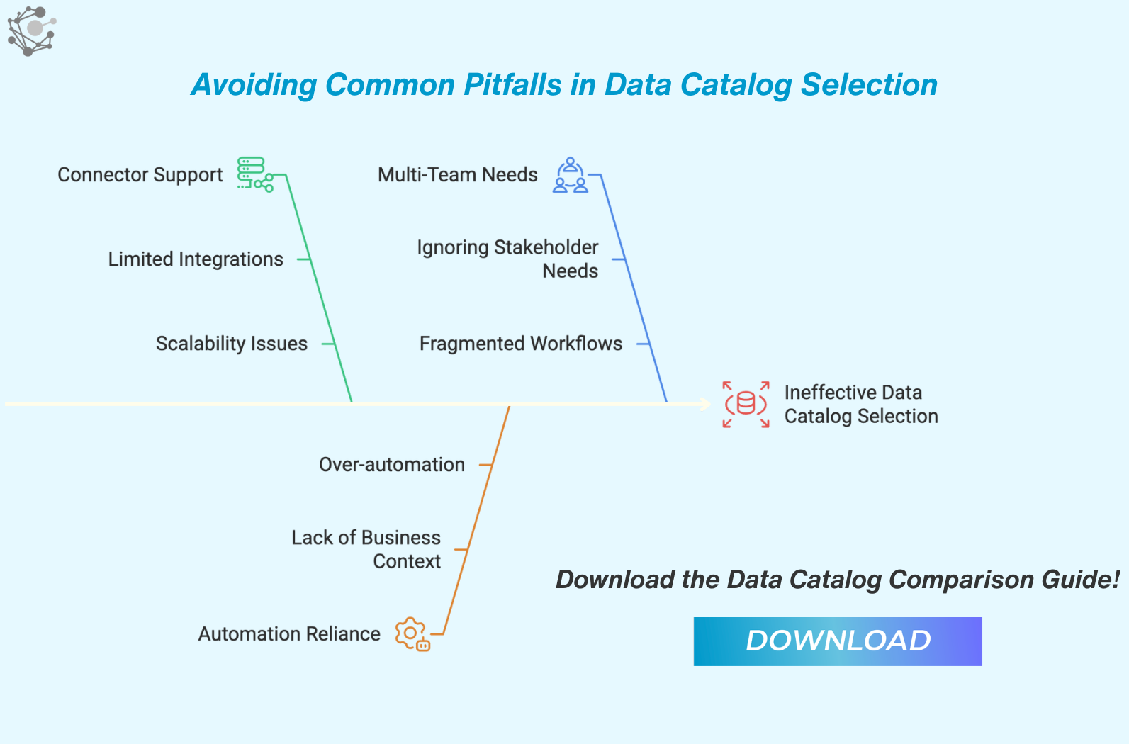 Top 3 Data Catalog Pitfalls and How to Avoid Them