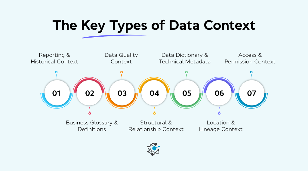 The key types of context required