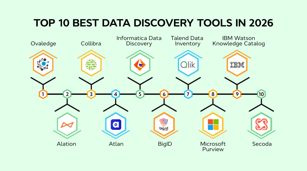 Top 10 best data discovery tools in 2026