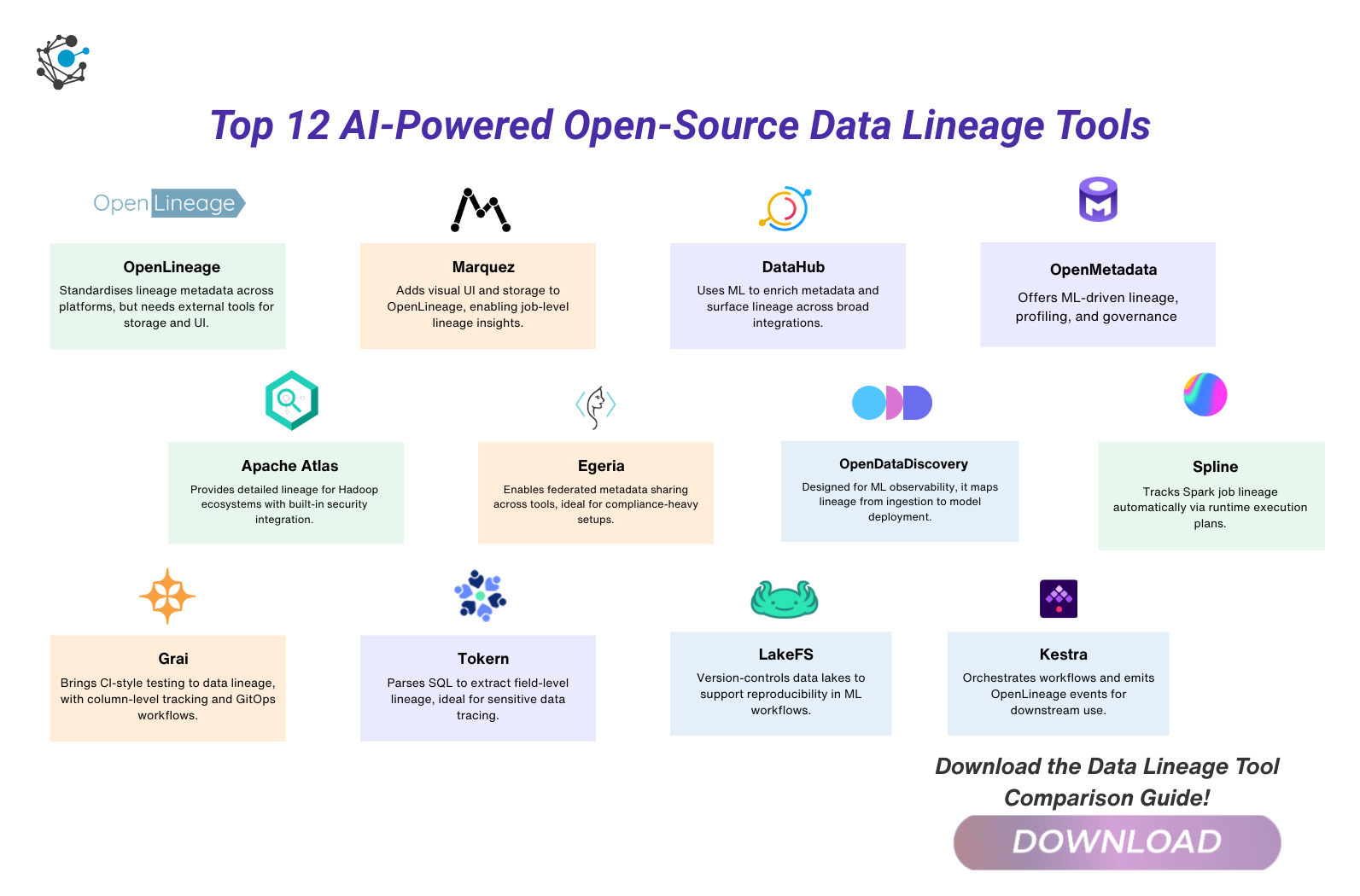 Discover Top 12 AI-Powered Open Source Data Lineage Tools
