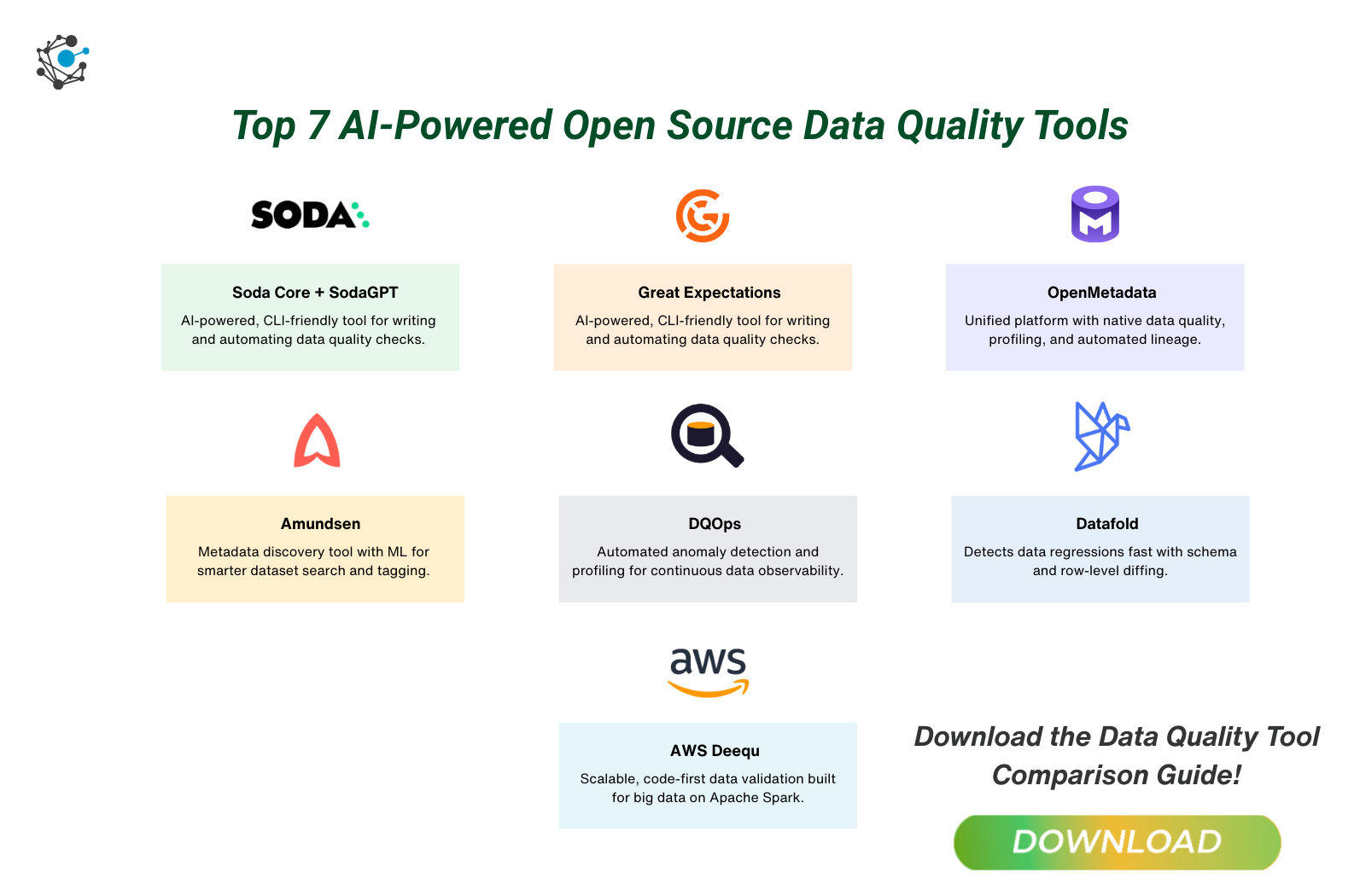 Top 7 AI-Powered Open-Source Data Quality Tools in 2026