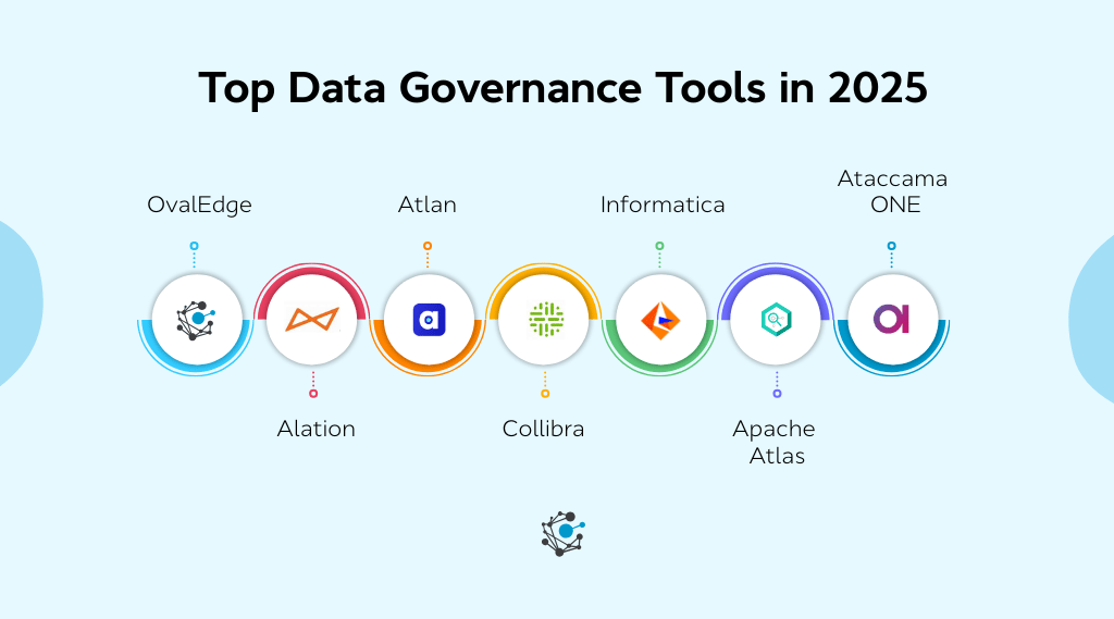 Top data governance tools in 2025