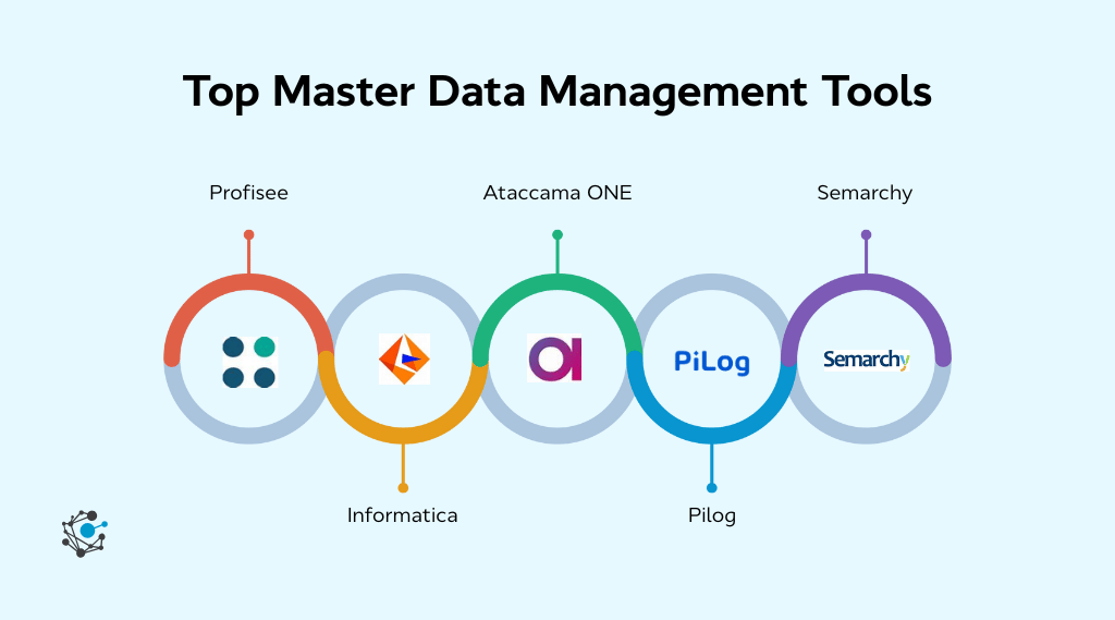 Top master data management tools