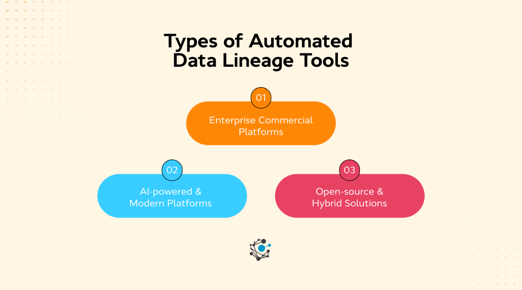 Types of automated data lineage tools