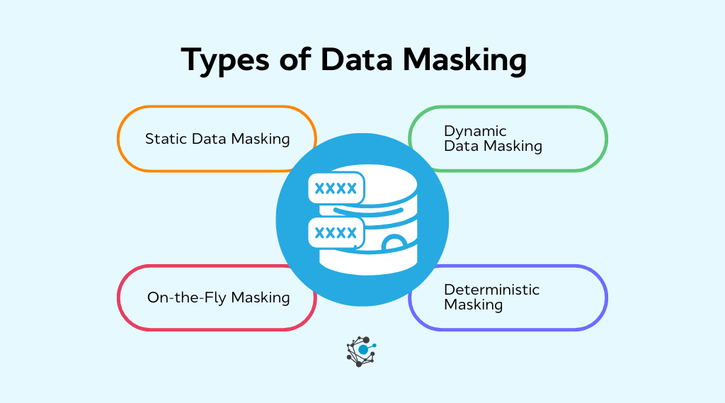 Types of data masking explained