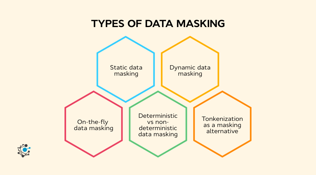 Types of data masking