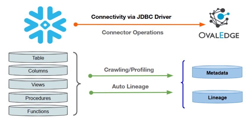 OvalEdge Snowflake integration