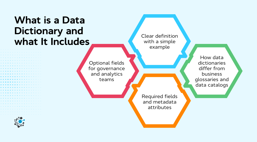 What is a data dictionary and what it includes