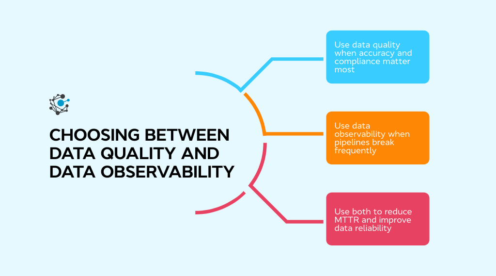 When to use data quality, data observability, or both