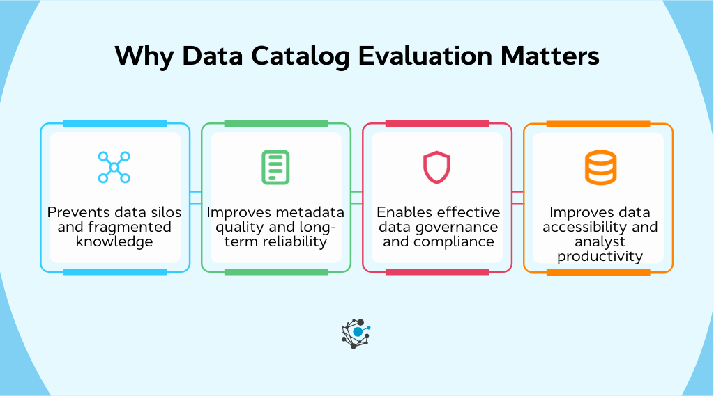 Why data catalog evaluation matters