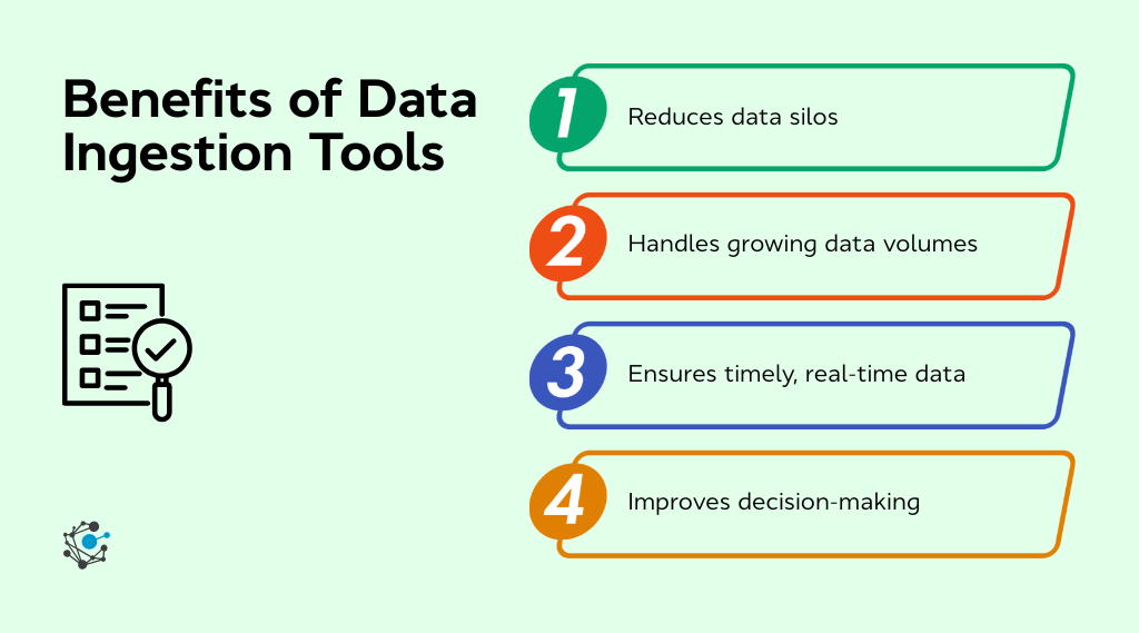 Why data ingestion tools matter in your modern data stack