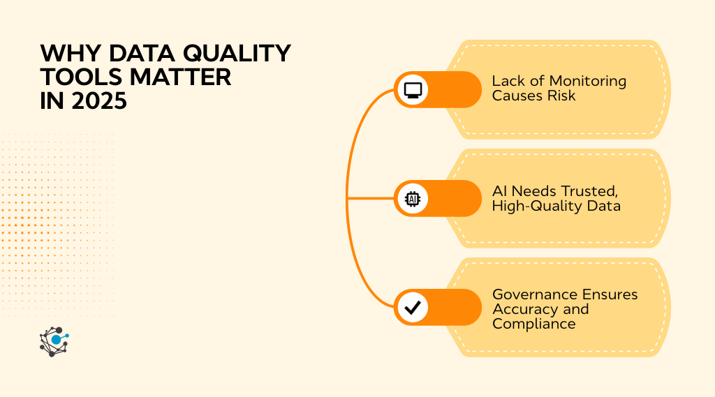 Why data quality tools matter in 2025