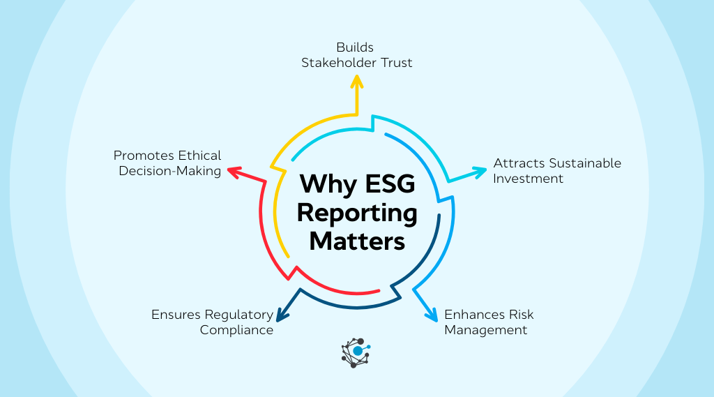 Why ESG Reporting Matters