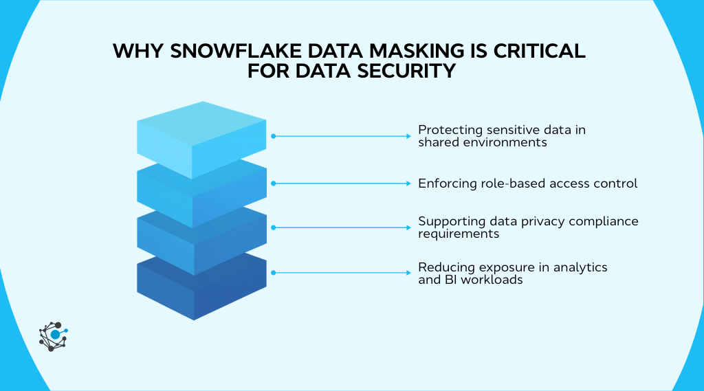 Why Snowflake data masking is critical for data security